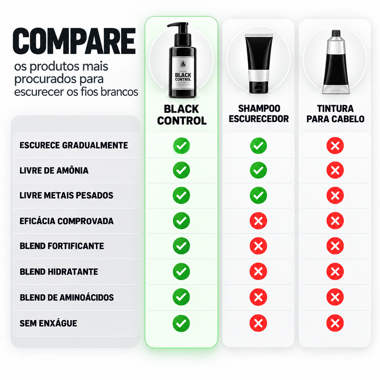 Comparativo entre Black Control, shampoo escurecedor e tintura para cabelo